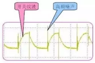  開關電源波紋的產生、測量及抑制